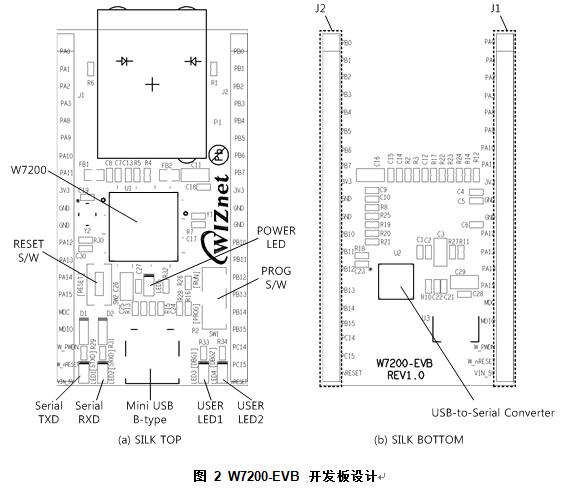 W7200-EVB ûָϣ1