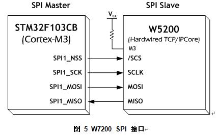 W7200-EVB ûָϣ1