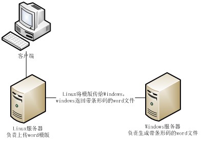 Ӧjacobɵڴjava.lang.OutOfMemoryError: Java heap space