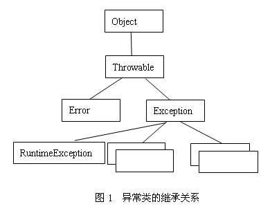 JavaErrorExceptionĲ