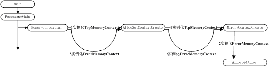 pg𲽹еЩһʼTopMemoryContextErrorContext