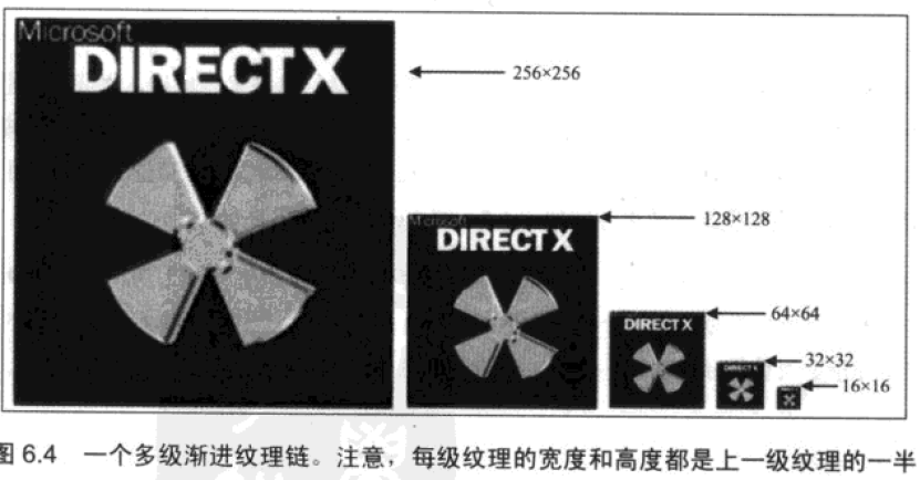 ʼ֮ˡDIRECTX.9.0.3DϷ̻Direct3Dеӳ