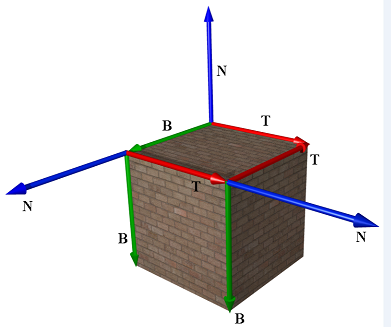 D3D11Ϸ̡ѧϰǶʮģ߿ռ䣨Tangent Space