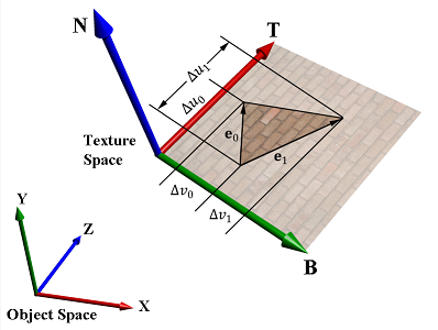 D3D11Ϸ̡ѧϰǶʮģ߿ռ䣨Tangent Space