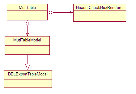 CheckBoxJTable