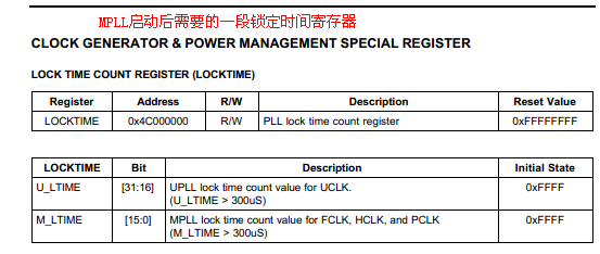 ARM9S3C2440ӱ붨ʱ