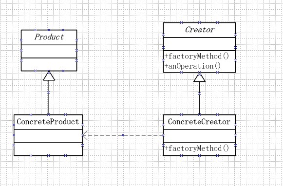 -Factory Method