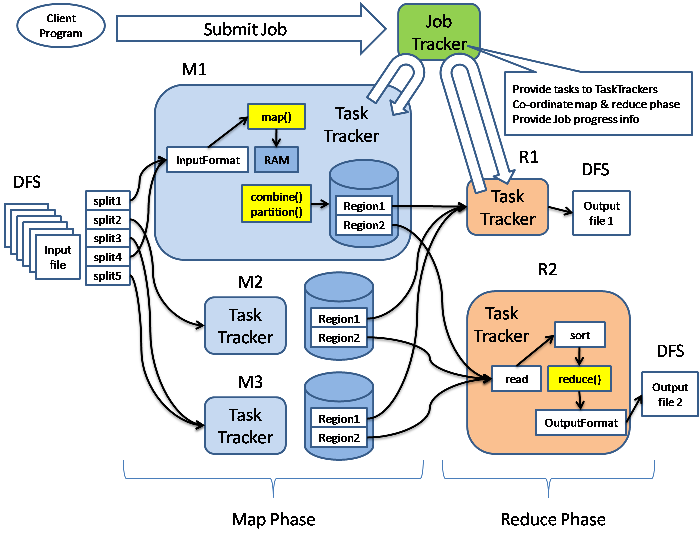 Hadoop1