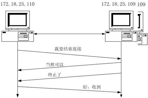 TCP/IPָĴζϿ