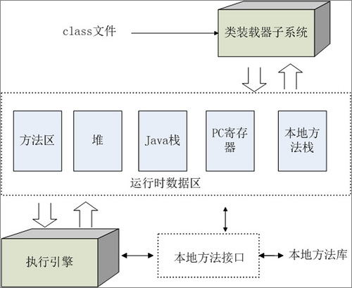 JVM