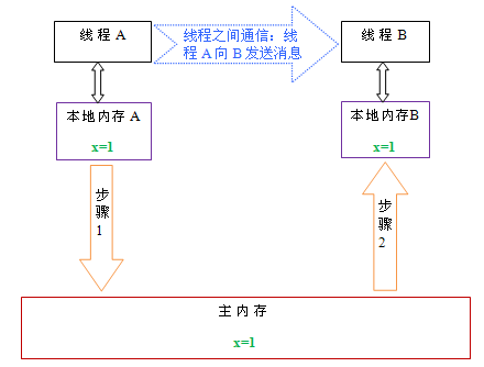 ת붮Javaڴģͣһ