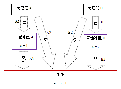 ת붮Javaڴģͣһ