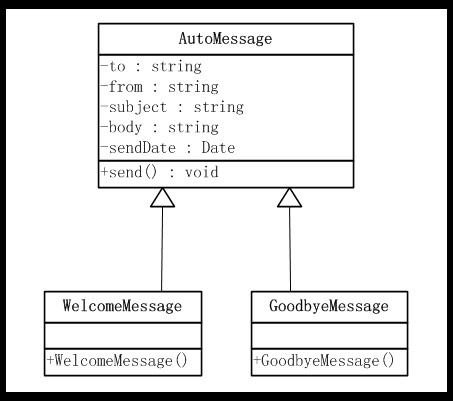 JAVAʽ5졪ģʽ