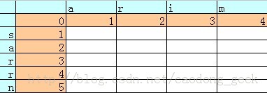 Levenshtein Distance㷨javaʵ֣Ӣĵ