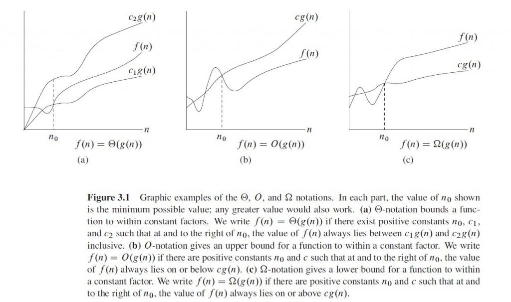 Growth of Functions