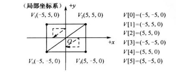 Visual C++Ϸʮ ǳīDirectX֮߰ 㻺Ϯ