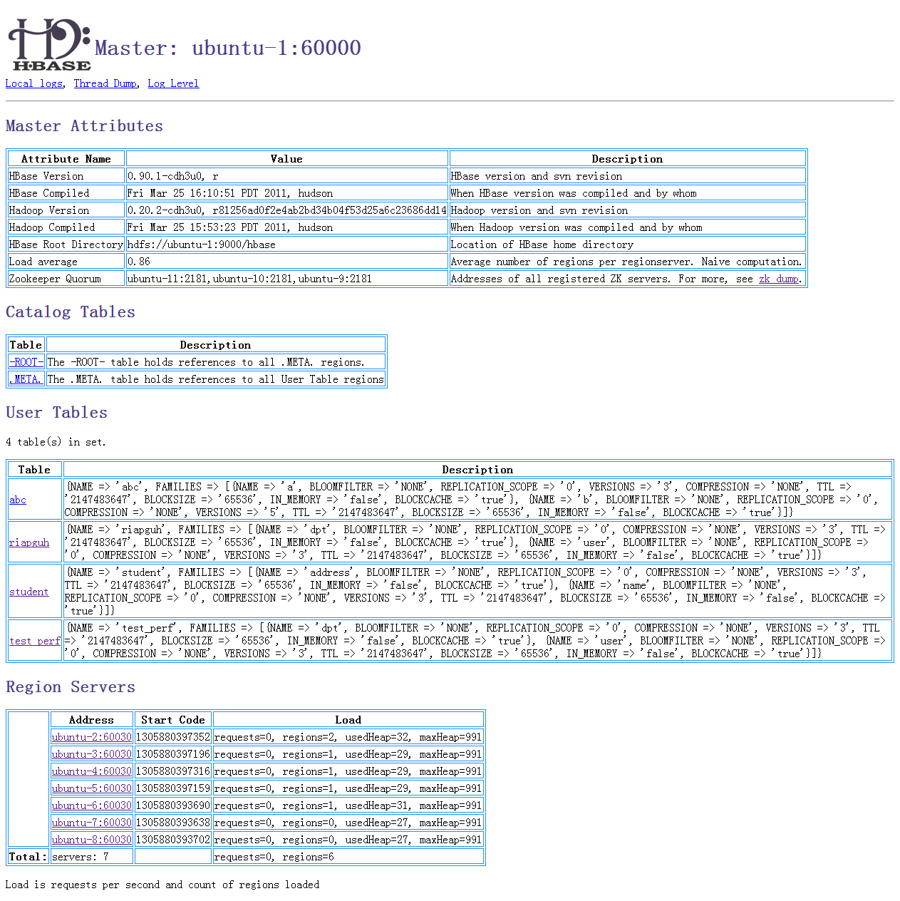 ubuntu11.04cloudera cdh3u0hadoophbaseֲʽװ