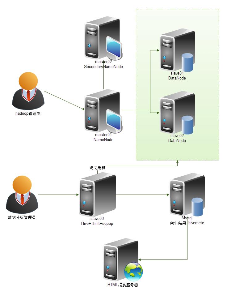 ֶװHadoop Cloudera CDH4.2汾