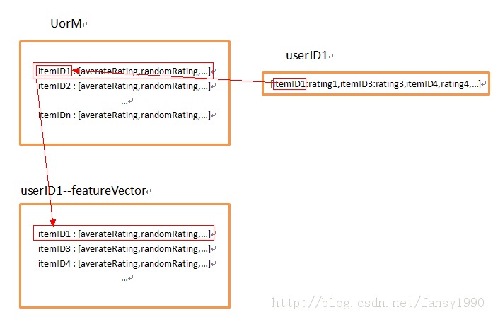 mahout㷨Դ֮Collaborative Filtering with ALS-WR 3parallelALS initializeMforѭ