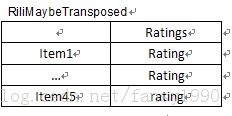 mahout㷨Դ֮Collaborative Filtering with ALS-WR 3parallelALS initializeMforѭ