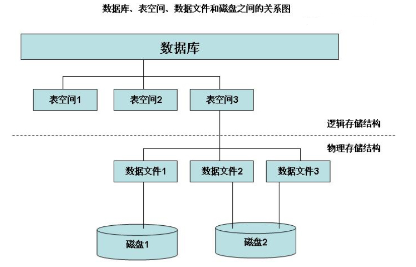 Oracleļιϵ