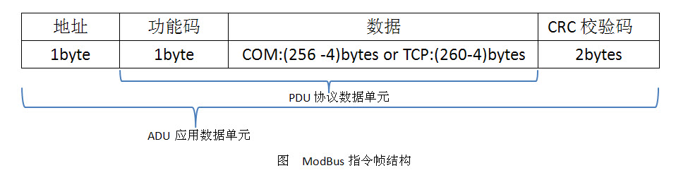 Socket֮ -  ģFins/ModBusЭͨѶ