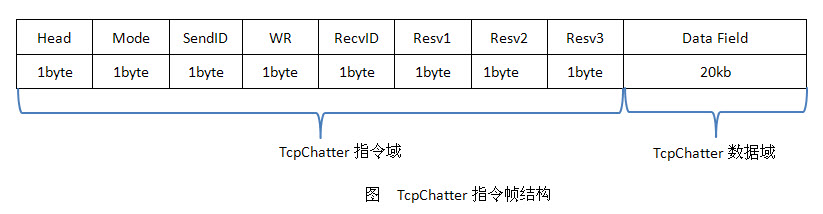 Socket֮ -  ģFins/ModBusЭͨѶ