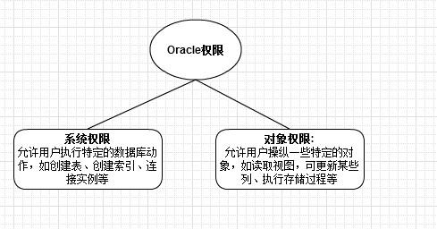 Oracle 11gϵСû