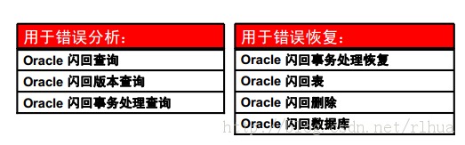 oracle中的恢复模式有哪几种  第1张