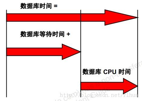 Oracle DB Żͳ