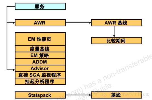 Oracle DB Żͳ