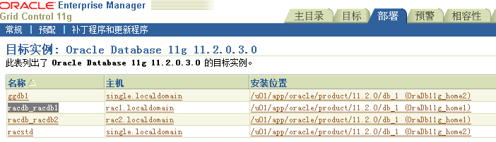 Oracle11gR2 RAC_primary+Single_standby dataguard֧