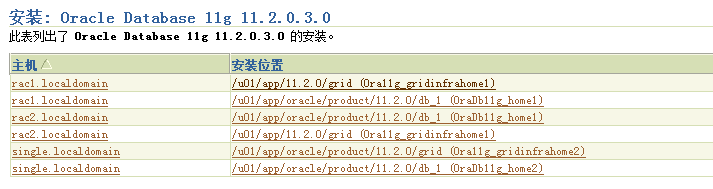 Oracle11gR2 RAC_primary+Single_standby dataguard֧