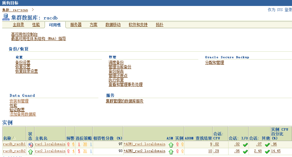 Oracle11gR2 RAC_primary+Single_standby dataguard֧