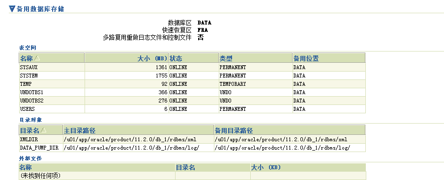 Oracle11gR2 RAC_primary+Single_standby dataguard֧