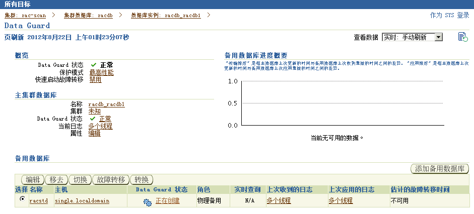 Oracle11gR2 RAC_primary+Single_standby dataguard֧