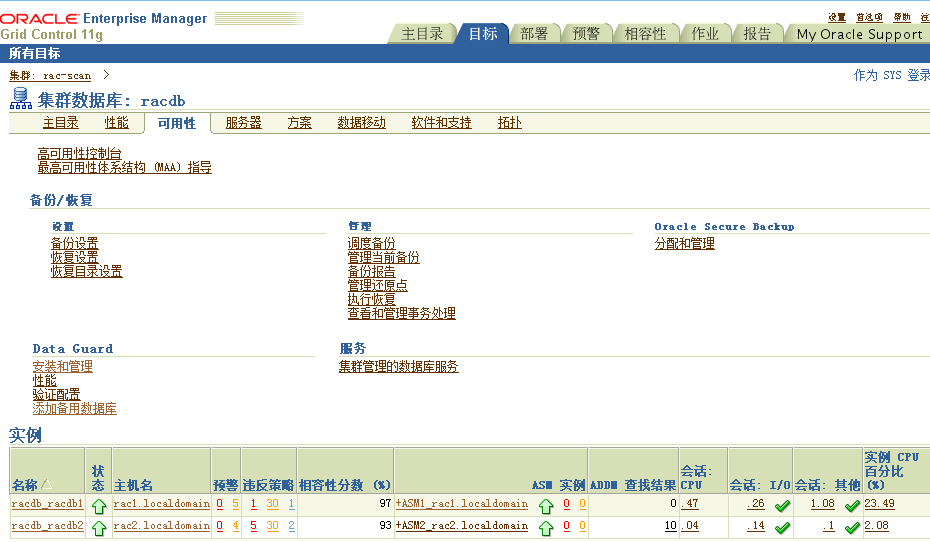 Oracle11gR2 RAC_primary+Single_standby dataguard֧