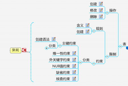 SQL SEVER   ֮  ݿ