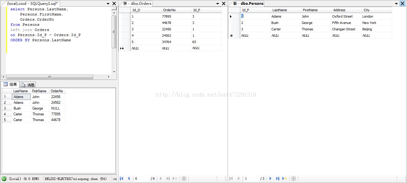 w3cϹ SQL LEFT JOIN ؼ һµ쳣