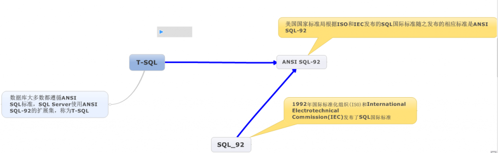 SQLT-SQL֮