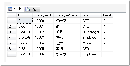 SQL Server 2008 еhierarchyidӦ