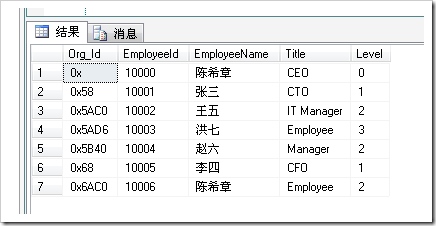 SQL Server 2008 еhierarchyidӦ