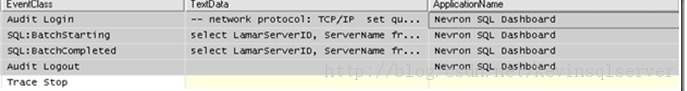 SQL Profiler Application NameλչʾNet SqlClient Data Provider