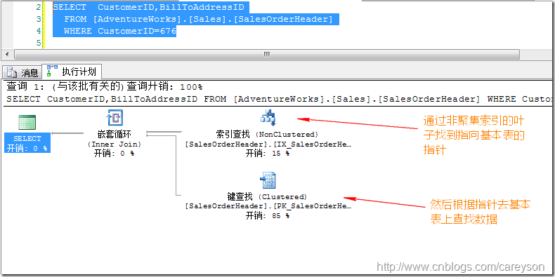 T-SQLѯ߼-˽SQL SERVERзǾۼĸǣӣ͹