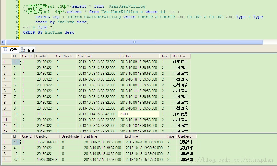 Sql ѯһǺĳһΪļ¼