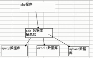 sqlע1Сĵ