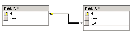 SQL,,Ӹ˵