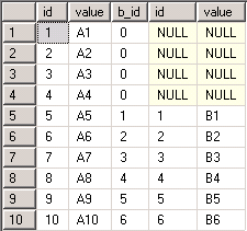 SQL,,Ӹ˵