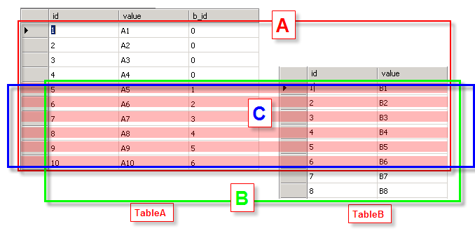 SQL,,Ӹ˵