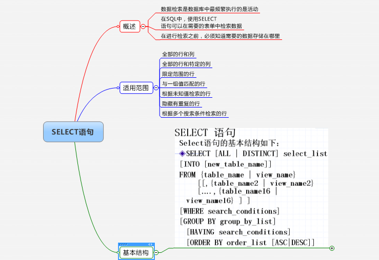 SQL ServerеSELECT 